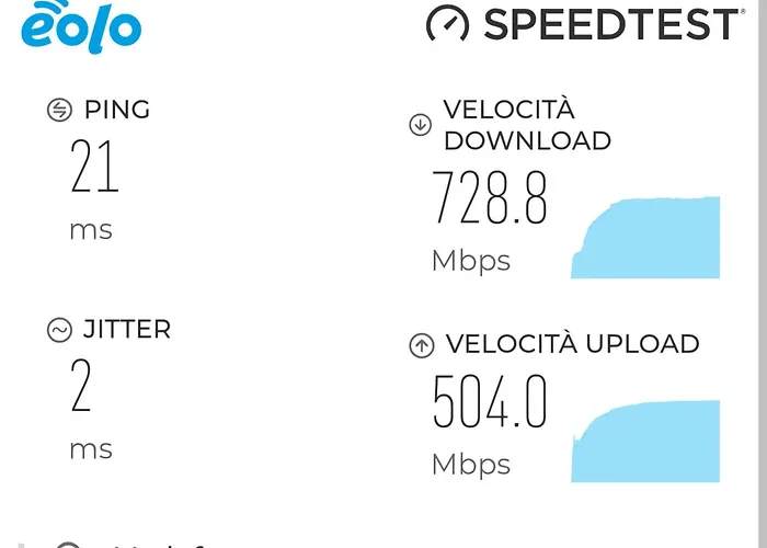 Appartamento Oasi - Vaticano Gemelli Clima Netflix Wi-fi Parking Garden